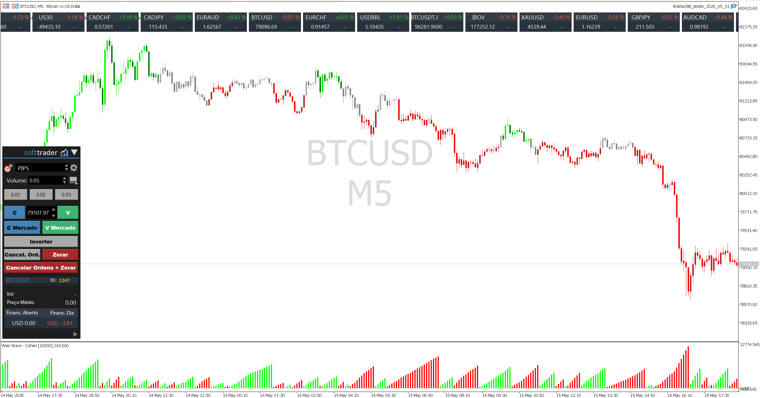 Pr&eacute;via dos indicadores exclusivos Softtrader