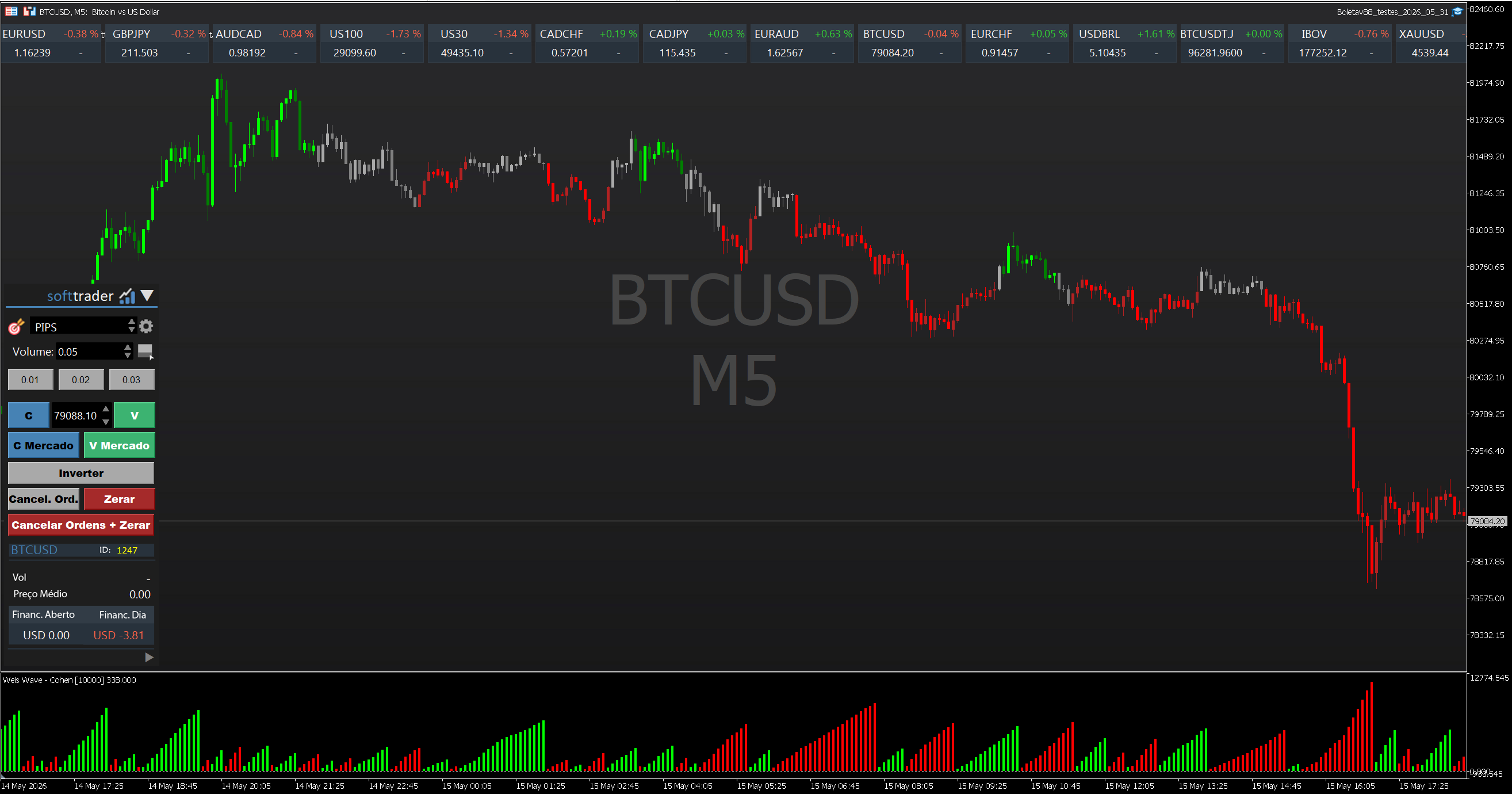 Pr&eacute;via dos indicadores exclusivos Softtrader