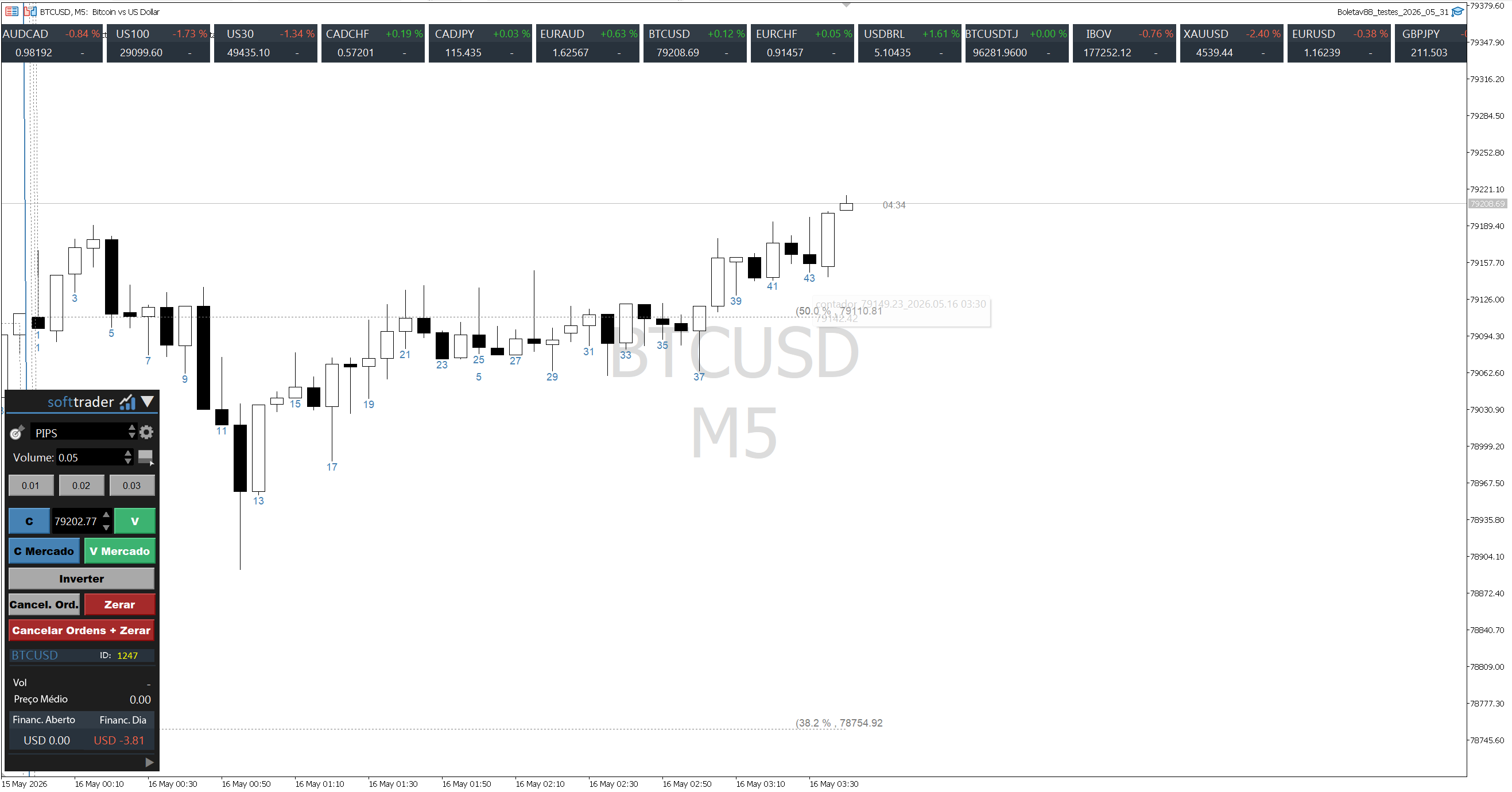 Pr&eacute;via dos indicadores exclusivos Softtrader