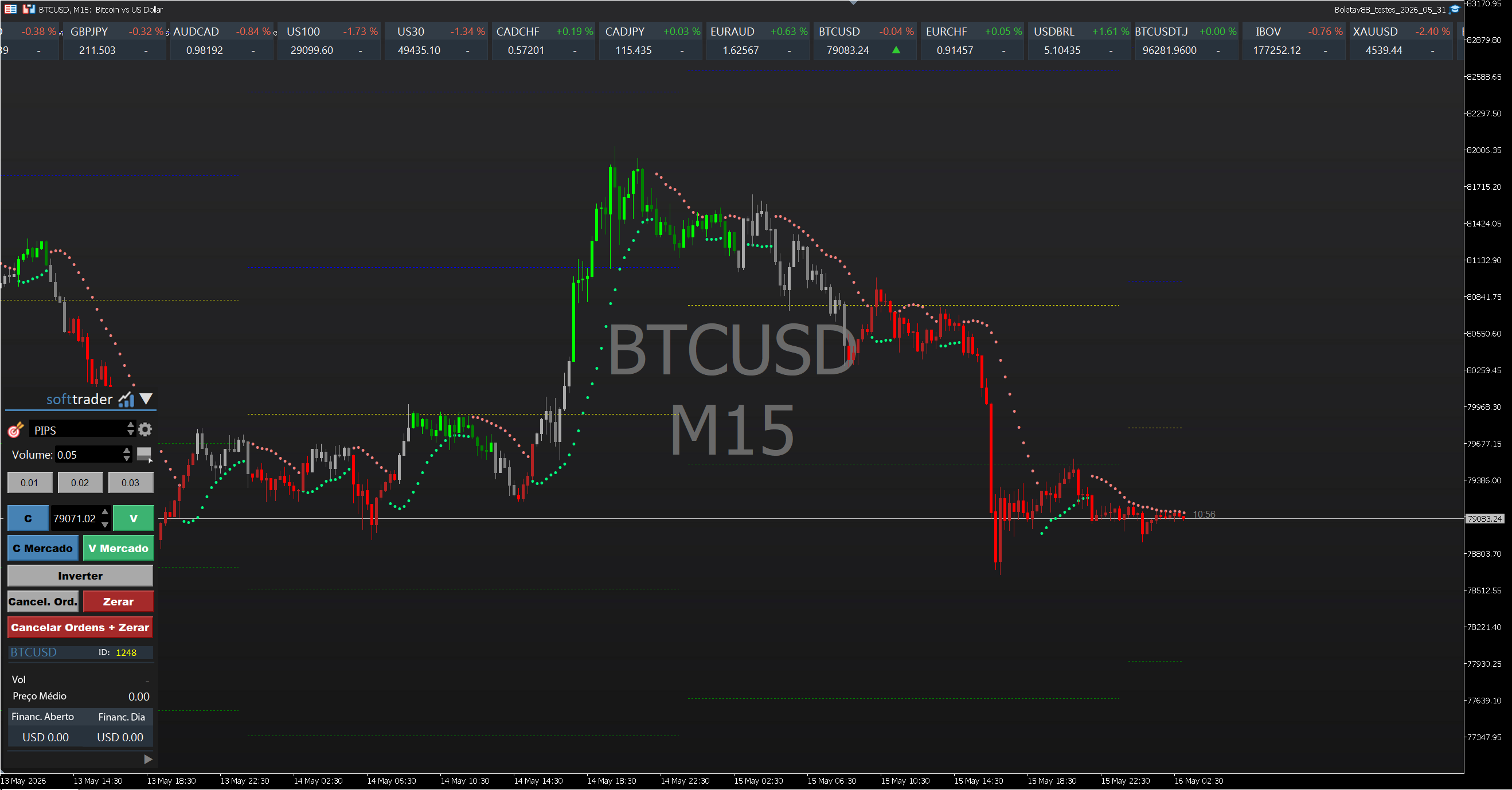 Pr&eacute;via dos indicadores exclusivos Softtrader