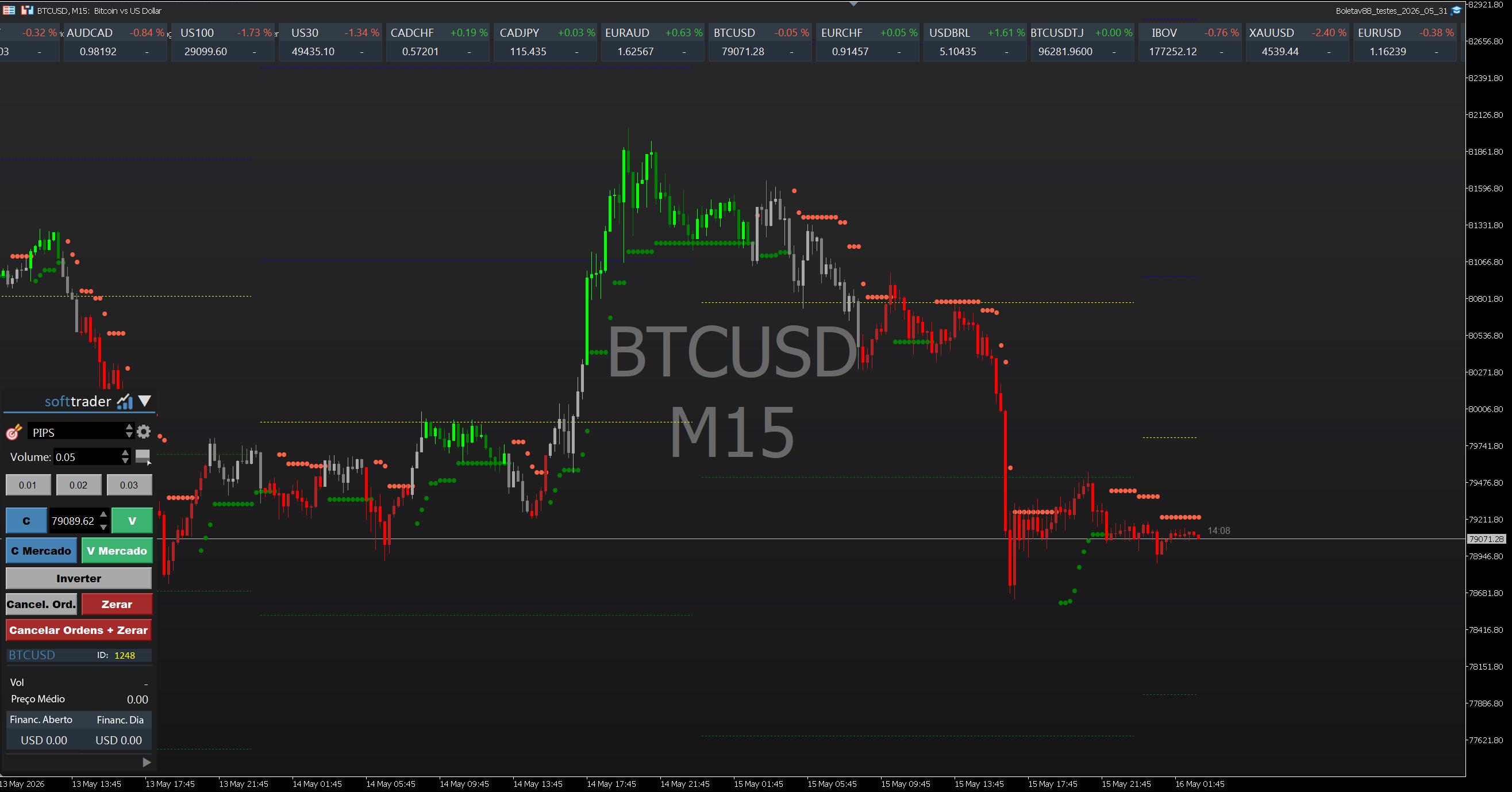 Pr&eacute;via dos indicadores exclusivos Softtrader