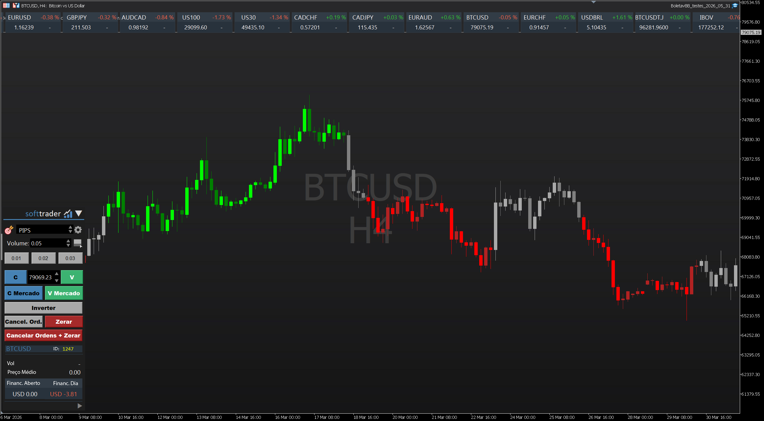 Exemplo de funcionalidades da plataforma Softtrader