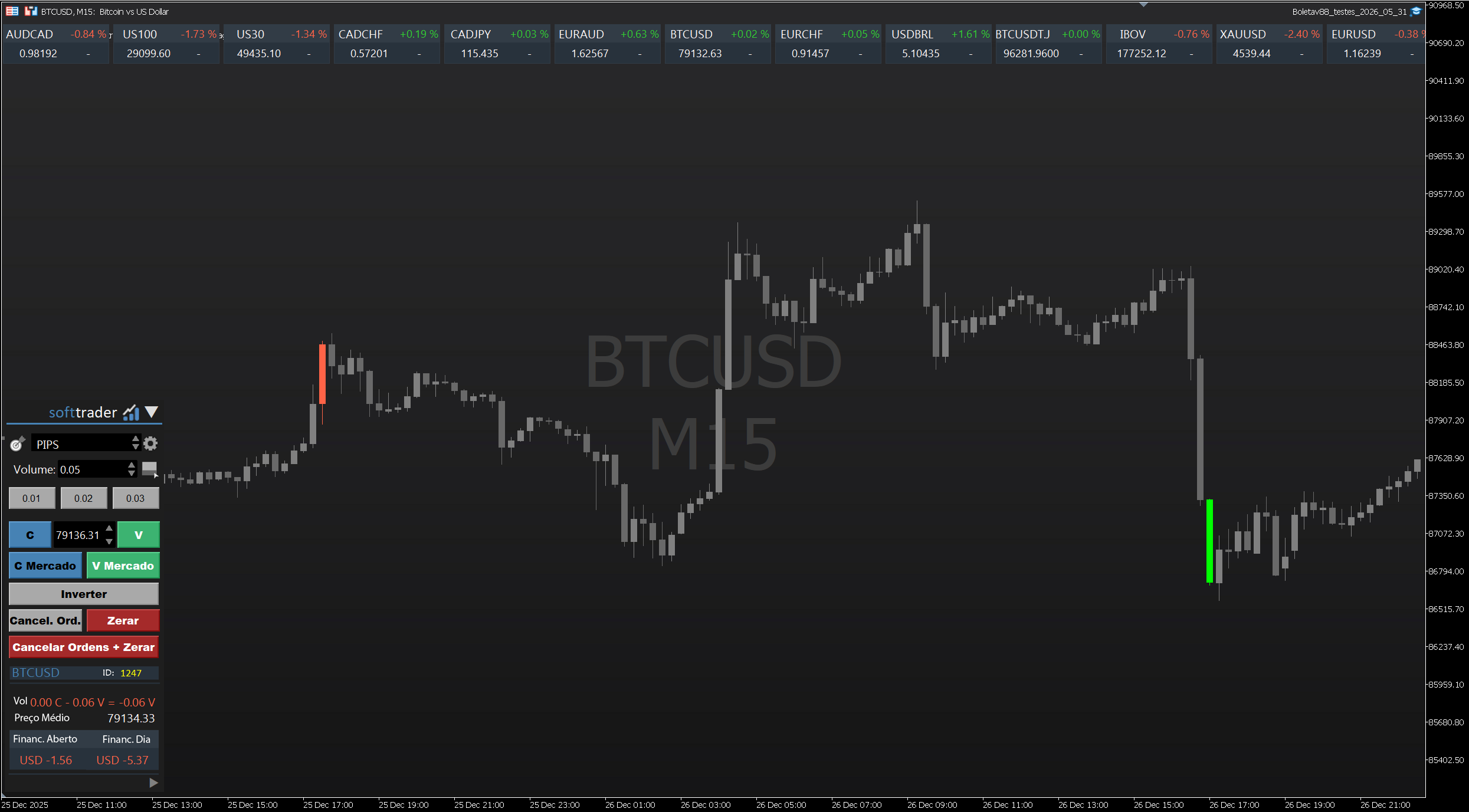 Exemplo de funcionalidades da plataforma Softtrader