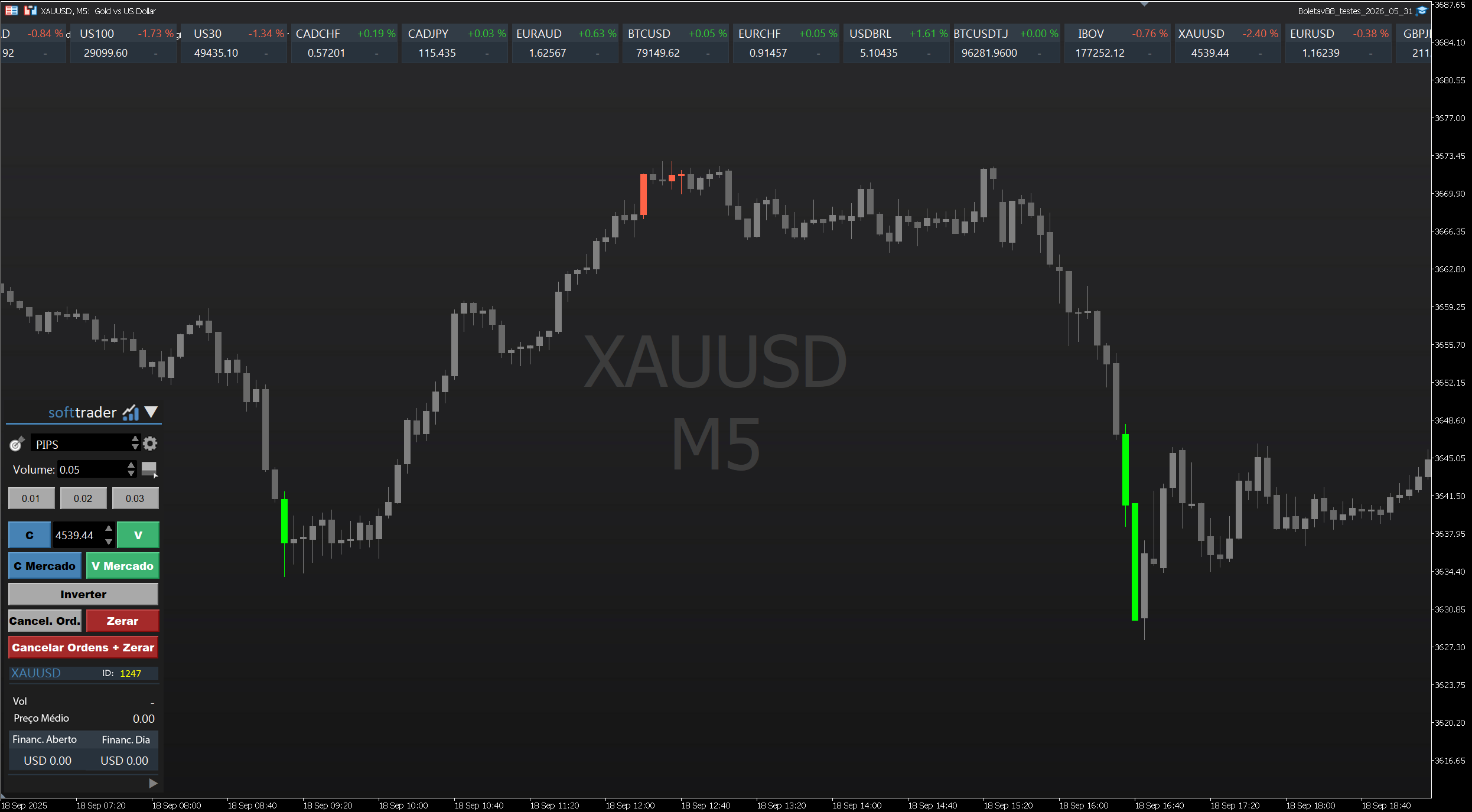 Exemplo de funcionalidades da plataforma Softtrader