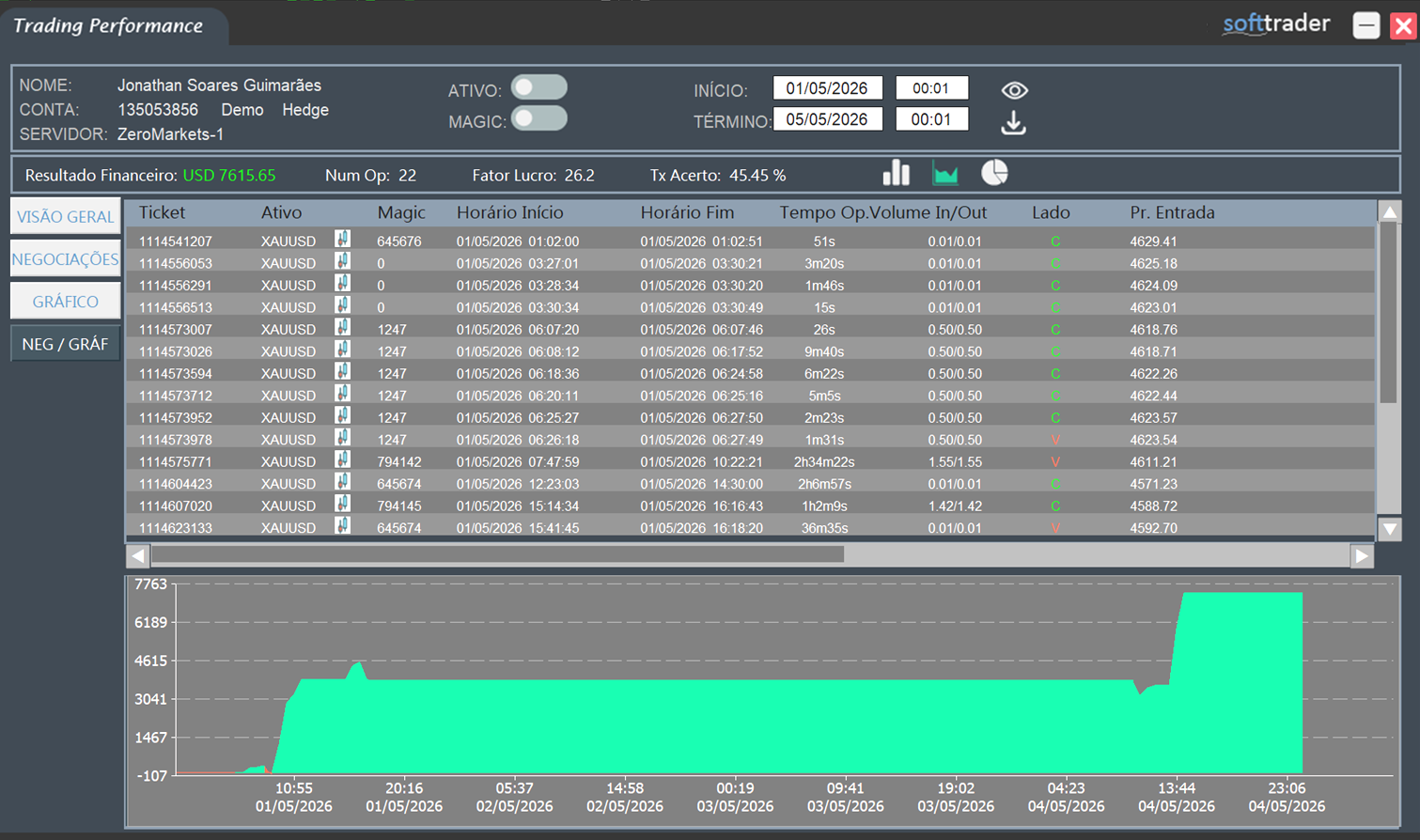 Trading Performance