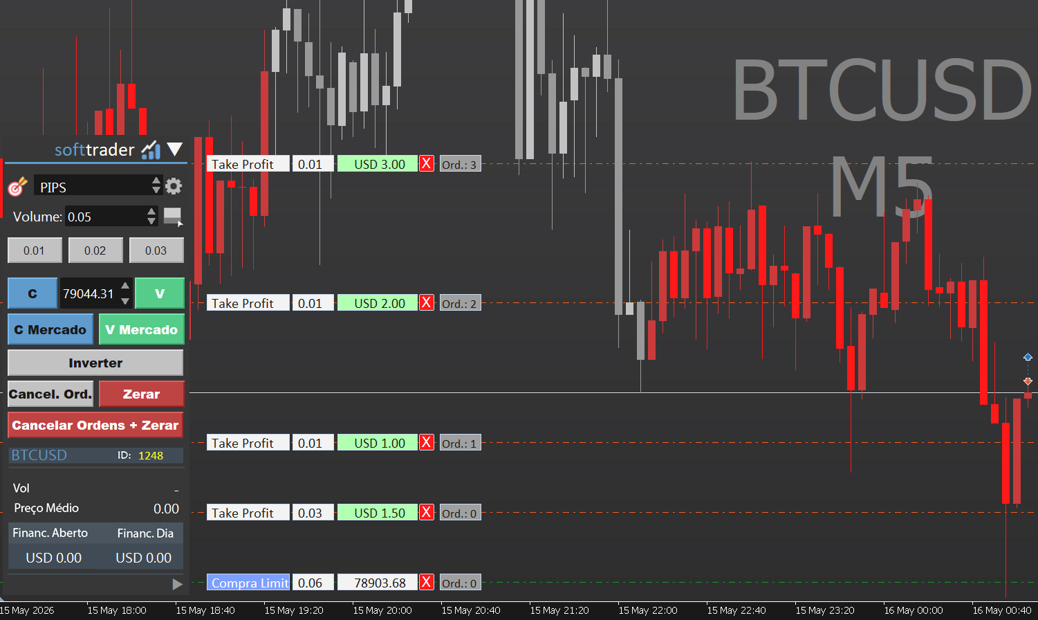 Boleta ChartTrading