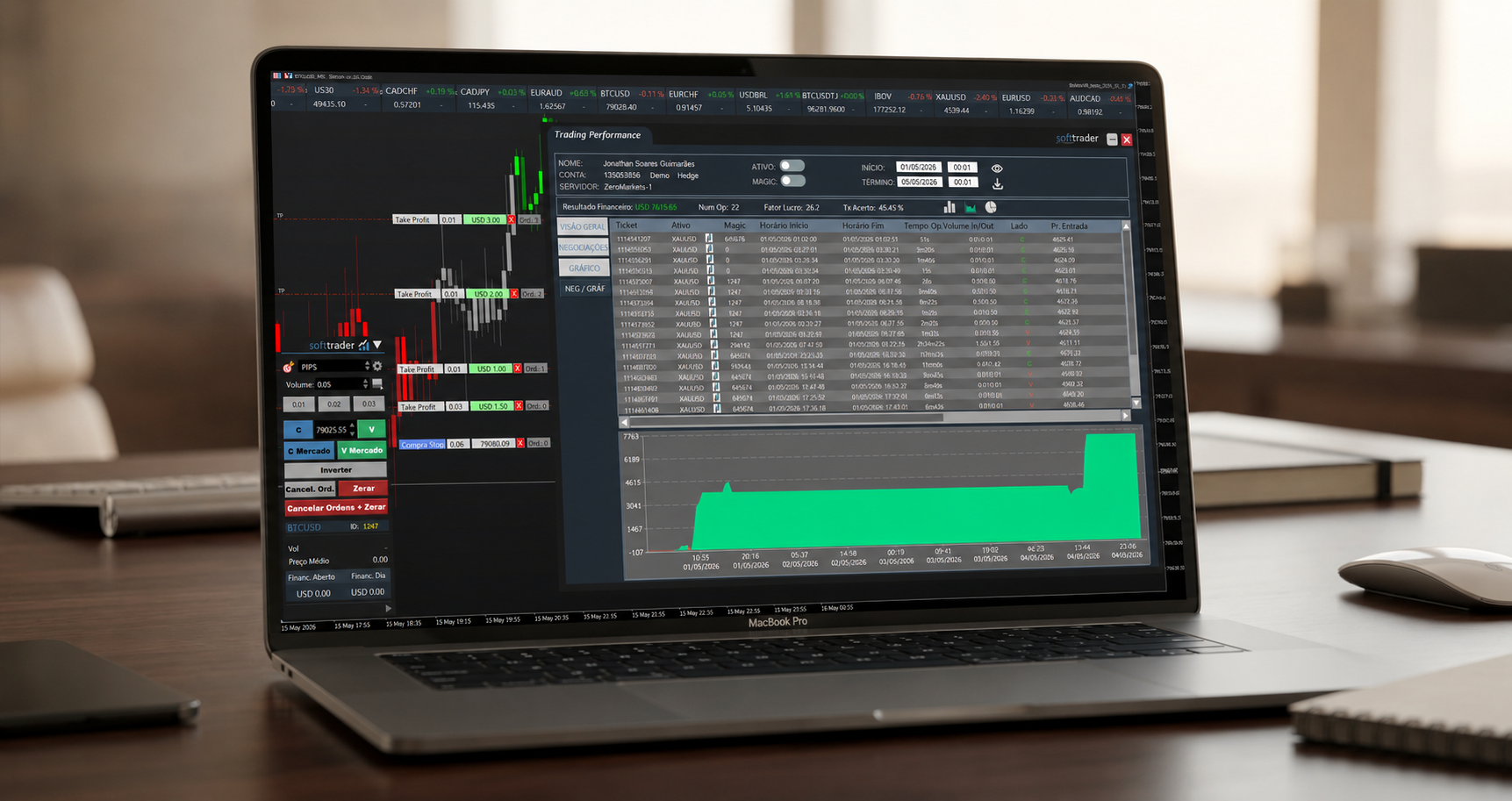 Pr&eacute;via da plataforma Softtrader